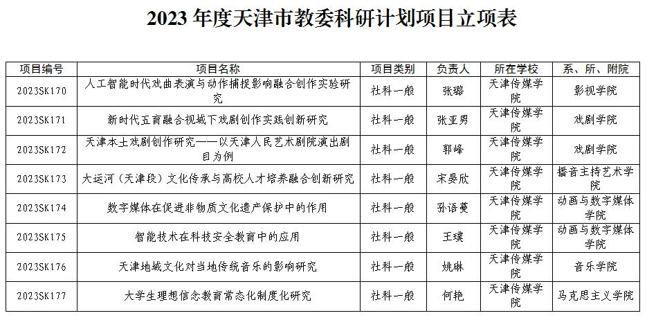 我校八项课题获批2023天津市教委科研计划项目立? width=