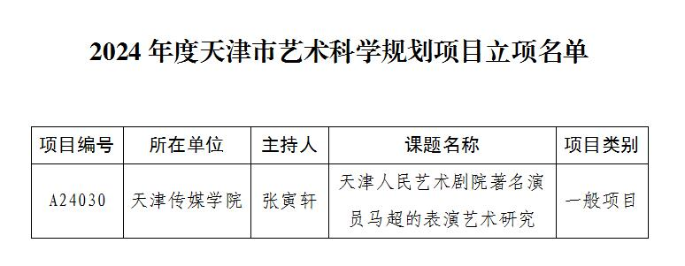 我校课题?024年度天津市艺术科学规划项目中获准立项